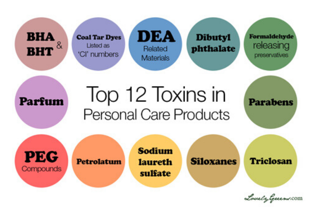 YumNaturals Emporium - Bringing the Wisdom of Mother Nature to Life - Dateline TV Producer Tested for Chemicals - BPA, Triclosan and Phthalates. The Products We Use, Matter