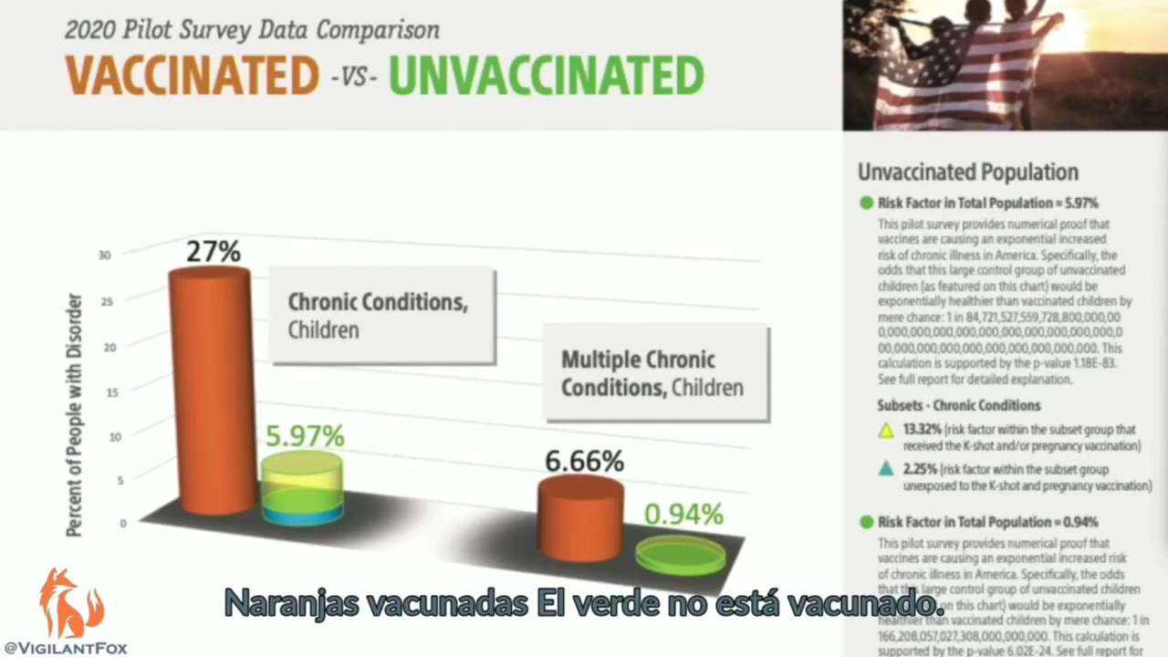 Let's Compare the Vaccinated to the Unvaccinated
