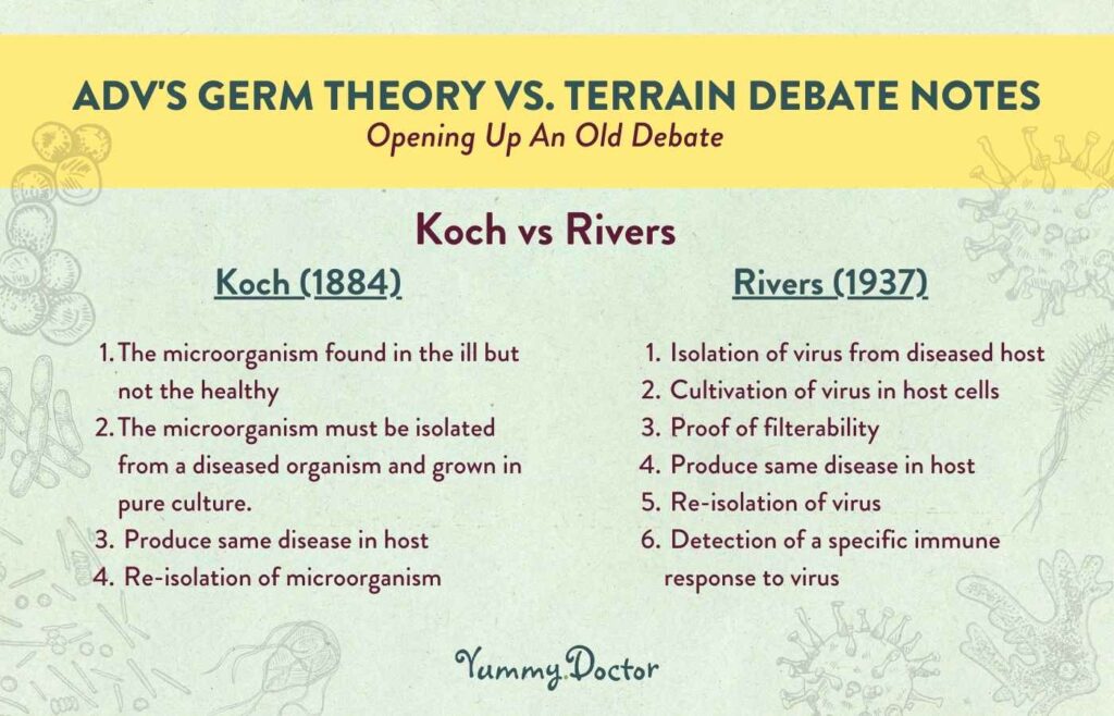 Yummy Doctor Holistic Health Education - Blog - ADV'S GERM THEORY VS. TERRAIN DEBATE NOTES