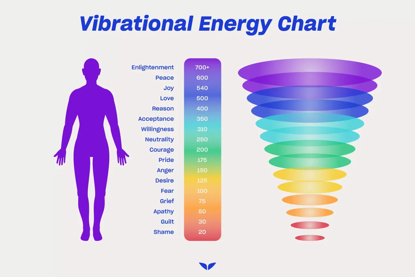 Yummy Doctor Holistic Health Education - Blog - Virtue Signallers and the New Inquisition – Rise Above Mob Mentality 4 Yummy Doctor Holistic Health Education - Blog - Virtue Signallers and the New Inquisition – Rise Above Mob Mentality 4