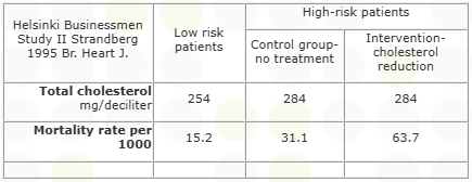 Yummy Doctor Holistic Health Education - Blog - Cholesterol Lowering Statin Drugs: Morbidity & Mortality 5