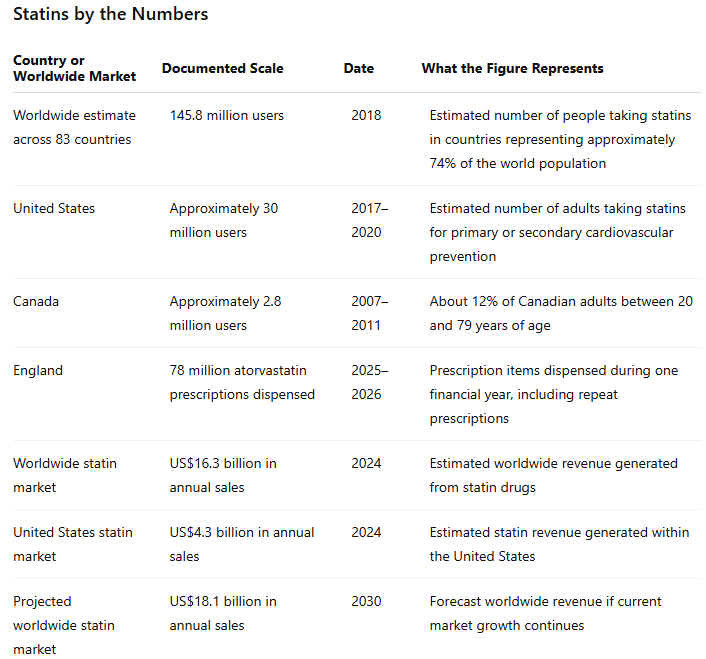 Yummy Doctor Holistic Health Education - Blog - Cholesterol Lowering Statin Drugs: Morbidity & Mortality 3